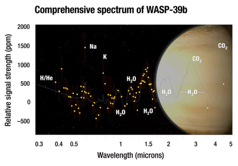 Wasp-39b spectrum